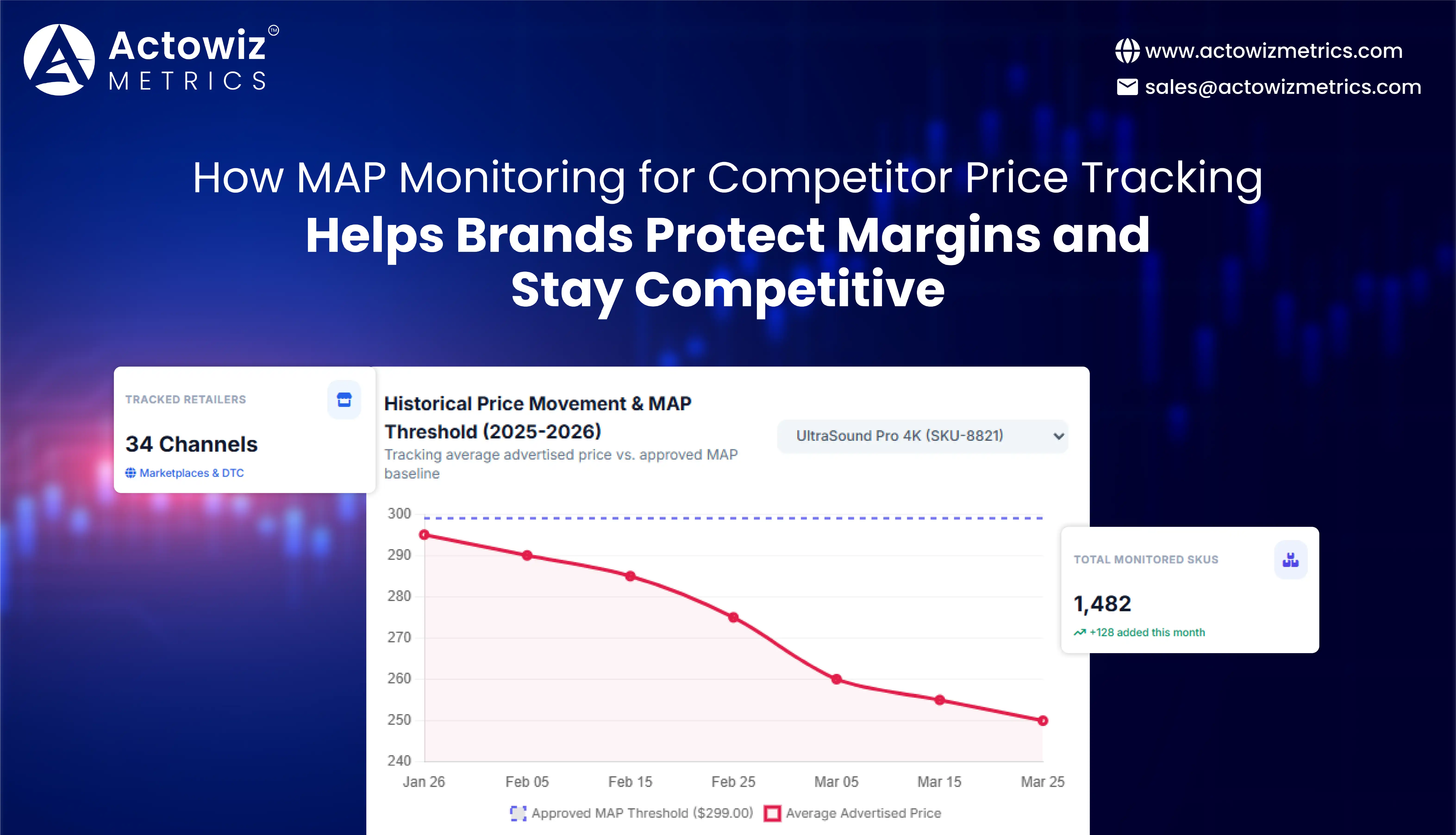 MAP Monitoring for Competitor Price Tracking